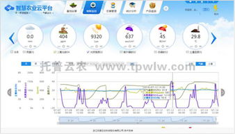 托普植保信息化監控預警系統 遠程實時害蟲監測與網絡技術服務