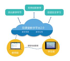 知好樂教育科技集團 網絡技術服務賦能智慧教育未來