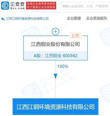 江西銅業布局循環經濟 新設環境資源科技公司，發力再生資源加工領域