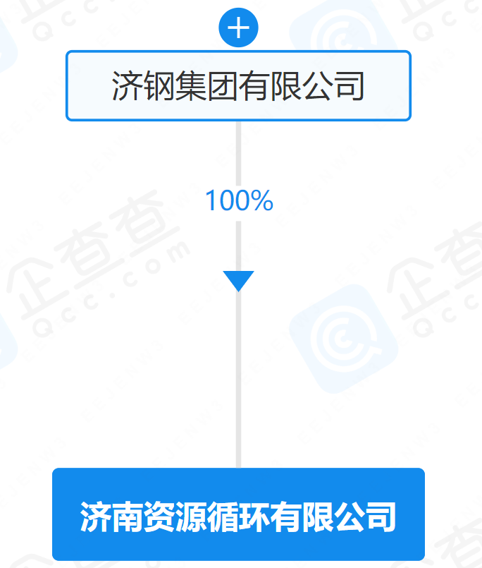 綠色循環新篇章 濟南資源循環公司注冊資本1億，擘畫金屬廢料高值化藍圖